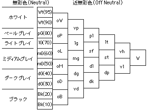 CCIC�g�[���}